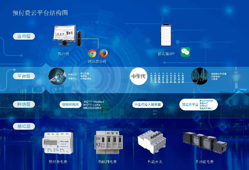 上海冉能預付費云平臺解決方案